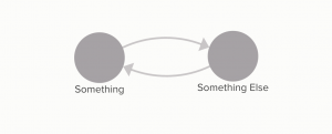 Two directed connections. Two directed connections.